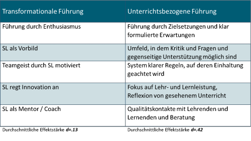 GMS_transformationale_fuehrung